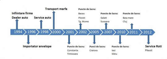 timeline.modificat1_540